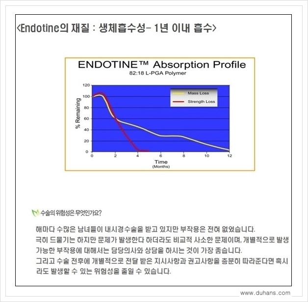 [두한성형외과 경쟁력 주름교정술] - [엔도타인 리프팅 안내 ③] 관련 이미지 12