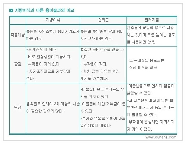 [두한성형외과 경쟁력 코성형] - [미세지방이식 코성형 안내] 관련 이미지 13