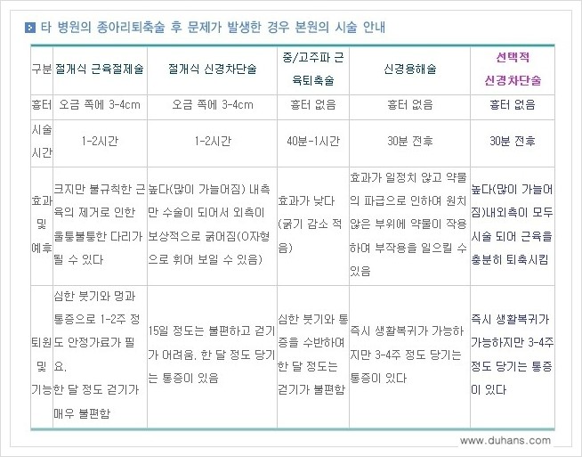 [두한성형외과 경쟁력 멀티종아리성형] - [굵은종아리, 알통종아리 수술 방법 안내] 관련 이미지 9