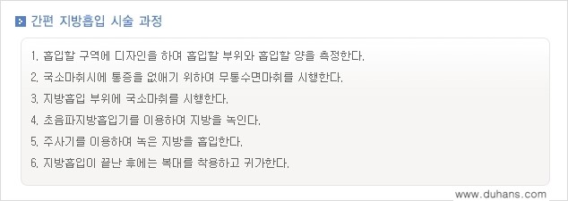 [두한성형외과 간편 지방흡입] - [복부지방흡입 안내 2.] 관련 이미지 3