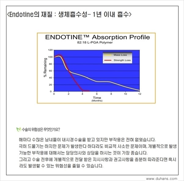 [두한성형외과 경쟁력 주름성형] - [볼처짐 개선, 이마주름 개선을 위한 엔도타인 리프팅 안내] 관련 이미지 20