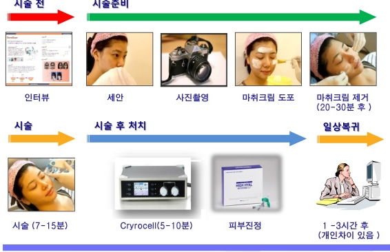 [두한성형외과 주름개선] - [물광주사, 아쿠아리프팅] 관련 이미지 9
