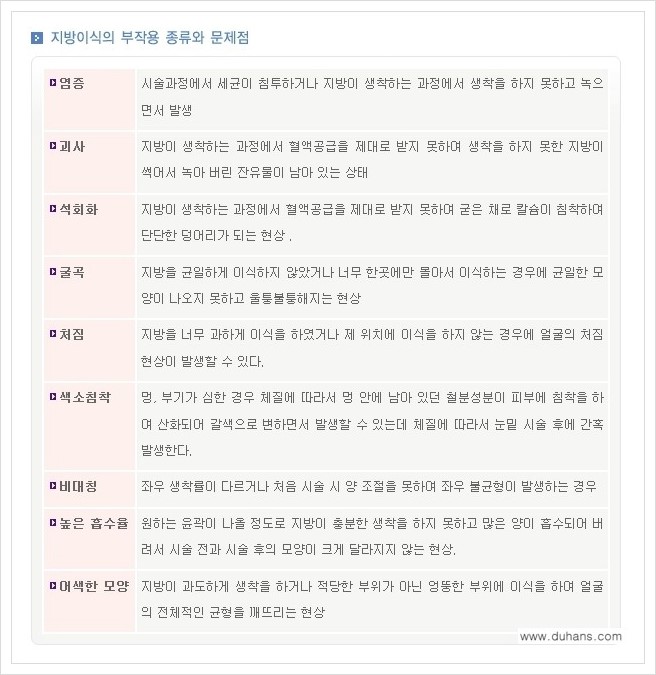 ⁠[두한성형외과 경쟁력 미세지방이식] - [미세지방이식의 부작용 문제 교정 안내] 관련 이미지 2