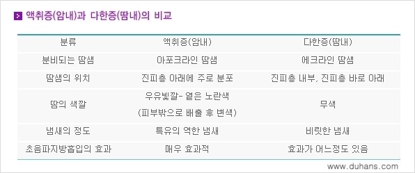 [두한성형외과 성형 FOCUS 지방흡입] - [액취증 - 다한증 초음파 컷터 지방흡입 ②] 관련 이미지 8