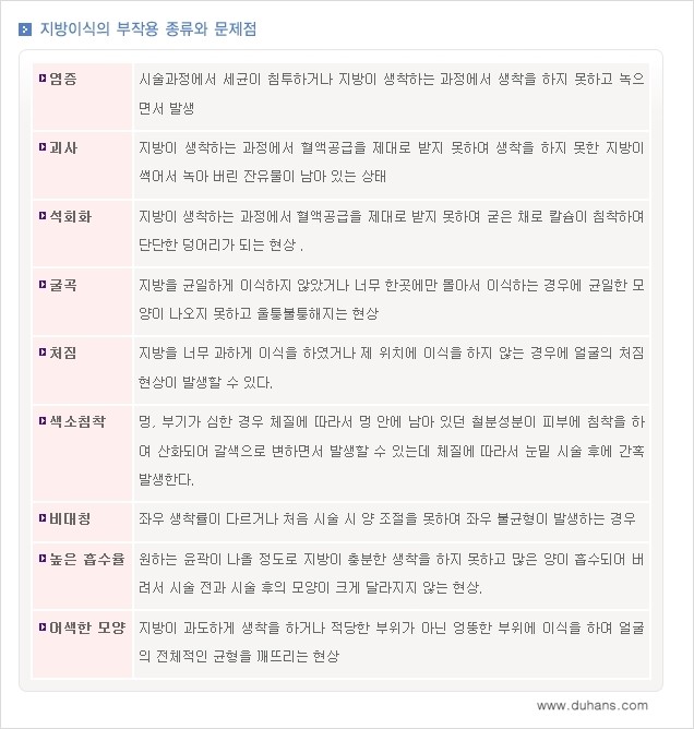 [두한성형외과 경쟁력 미세지방이식] - [미세지방이식 부작용 교정] 관련 이미지 1