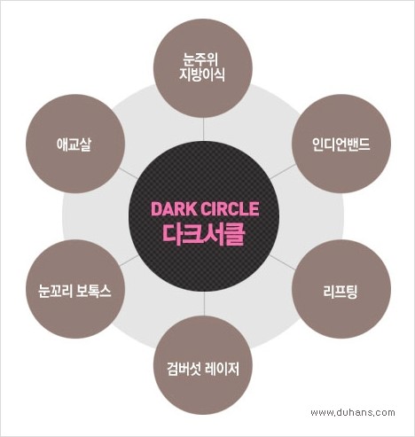 [두한성형외과 경쟁력 눈밑성형] - [다크써클의 원인과 종류, 다크써클의 치료 방법] 관련 이미지 55