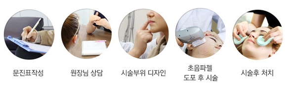 두한성형외과 주름개선 - 주름 HIFU 리프팅 관련 이미지 34