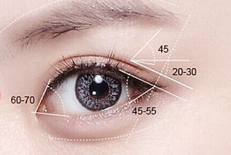 [DuHan Plastic Surgery Eye Surgery] - [Double Eyelid Surgery Guide] image 1