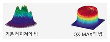 [두한성형외과 경쟁력 안전성형] - [최첨단 장비를 이용한 흉터, 점, 주근깨, 잡티, 문신제거 레이저 시술] 관련 이미지 12