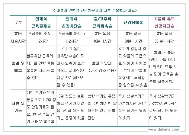 [두한성형외과 경쟁력 멀티종아리성형] - [타 병원에서 재발후 초음파 유도 신경 차단술 시술 안내] 관련 이미지 10