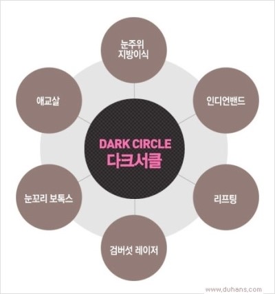 [두한성형외과 경쟁력 눈밑성형] - [눈밑에 사선의 함몰주름선이 진하게 있는 다크써클 교정] 관련 이미지 16