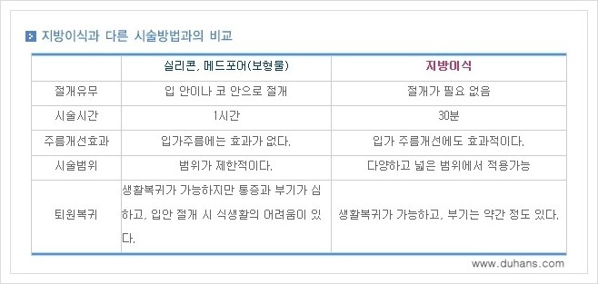 [두한성형외과 경쟁력 미세지방이식] - [귀족수술과 인디언밴드(앞광대주름) 미세지방이식] 관련 이미지 12