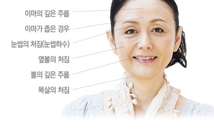 Duhan Plastic Surgery Combo Program - Dark Circles and Lifting image 4