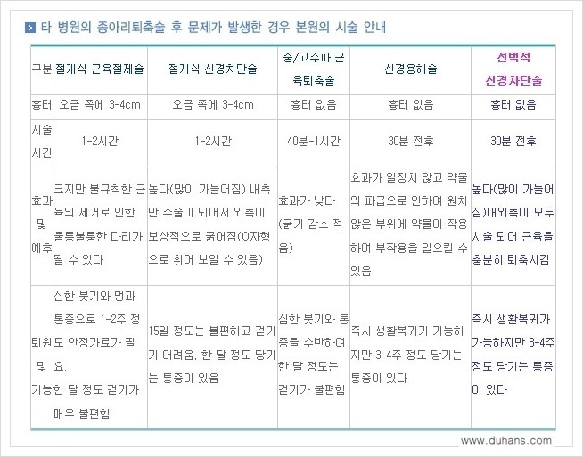 [두한성형외과 경쟁력 멀티종아리성형] - [굵은 종아리, 알통 종아리 교정 안내] 관련 이미지 9