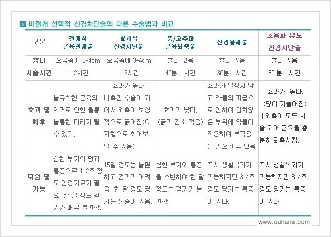 [두한성형외과 경쟁력 멀티종아리성형] - [타병원에서의 종아리 성형술 후 문제가 발생한 경우 안내] 관련 이미지 8