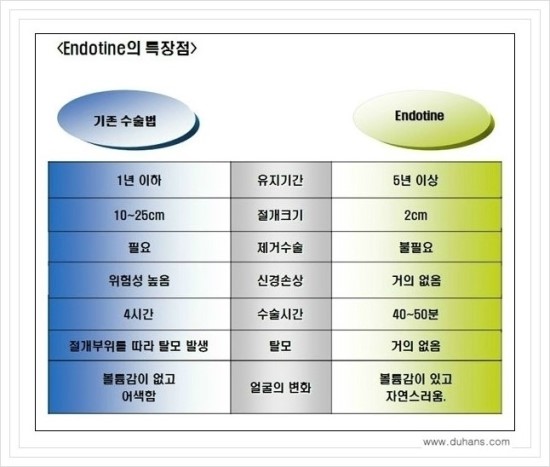 [두한성형외과 경쟁력 동안성형 리더] - ​[미간주름, 이마주름, 안검성형, 이마거상술, 눈썹거상술] 관련 이미지 56