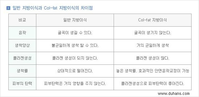 [두한성형외과 경쟁력 미세지방이식] - [지방이식 특허 Col-fat 미세지방이식 성공사례 안내] 관련 이미지 2
