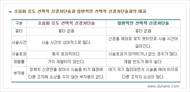 [두한성형외과 경쟁력 멀티종아리성형] - [나에게 맞는 종아리성형 방법의 종류 안내 1.] 관련 이미지 8