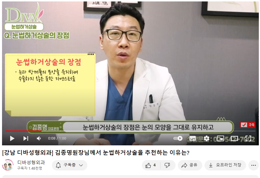 안검하수눈매교정 증상의 정도에 따라서 관련 이미지 1