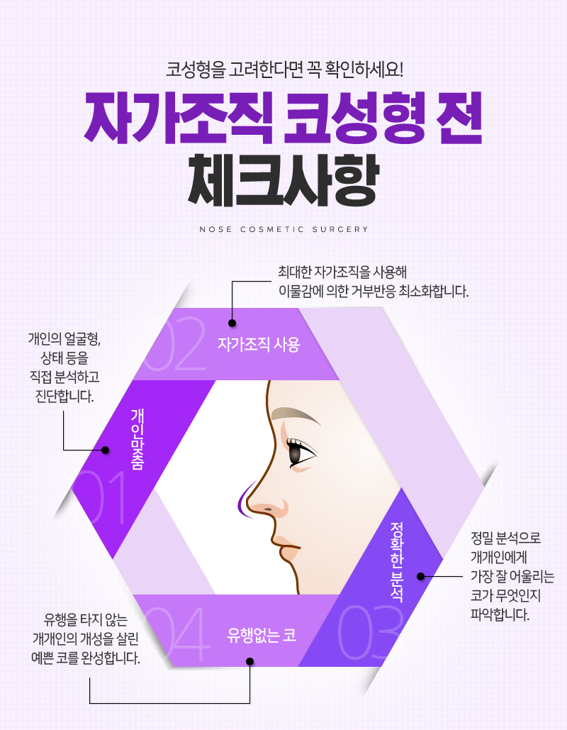 나에게 필요한 코성형 수술 방법 관련 이미지 9