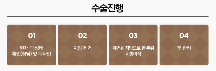이중턱지방흡입으로 입체적이고 갸름한 얼굴 완성! 관련 이미지 5