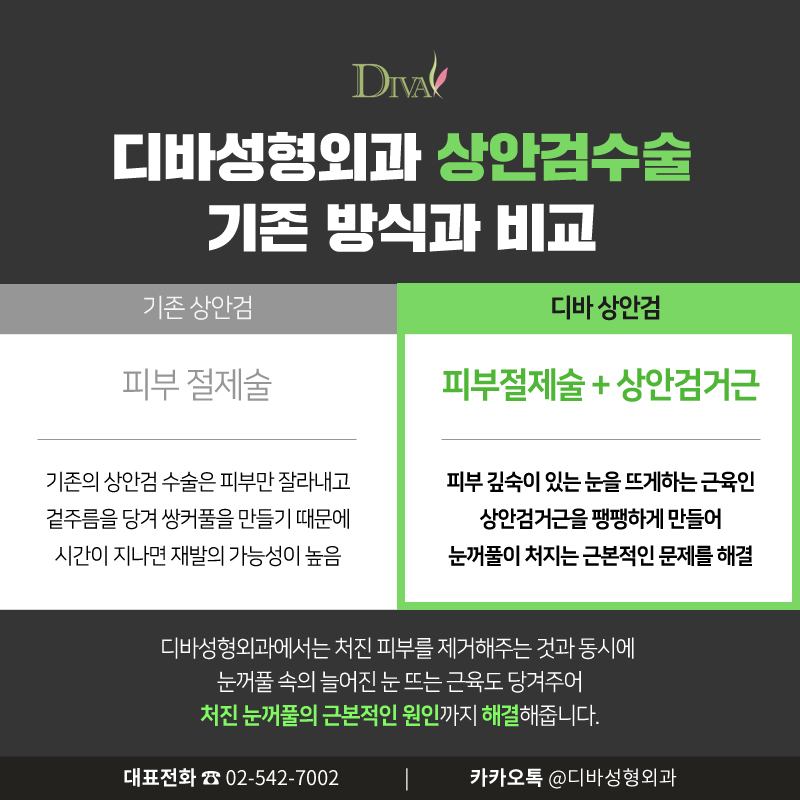 [디바성형외과]강남성형외과 상,하안검수술로 확달라졌어 관련 이미지 3