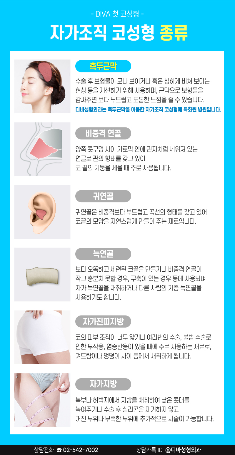 코첫성형 체크사항은? 관련 이미지 8