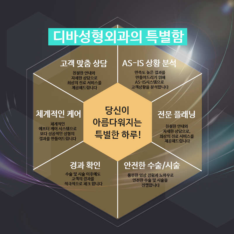 코재수술유명한곳 아직도 고민하세요? 관련 이미지 2