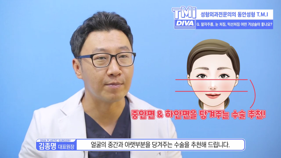 눈처짐수술 탄력을 위한다면 관련 이미지 2