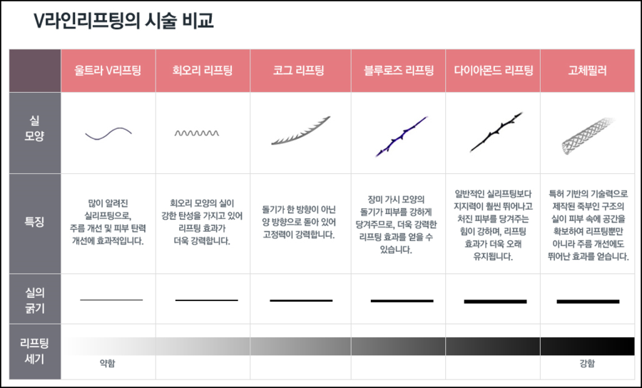 V라인리프팅 효과 좋은 방법으로 선택하세요! 관련 이미지 3