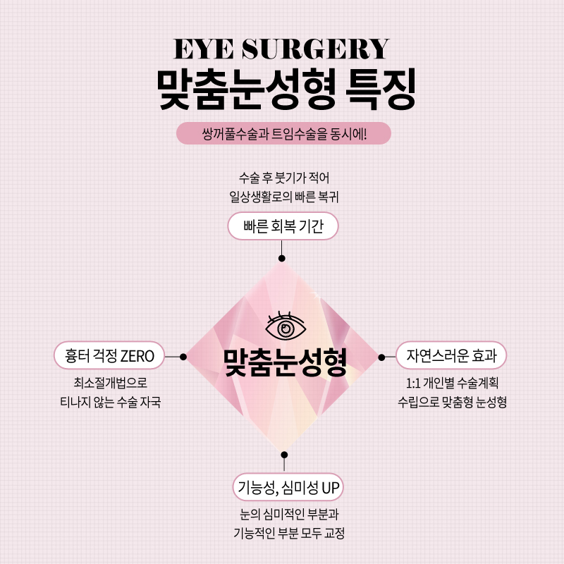 쌍꺼풀수술? 트임수술? 나에게 맞는 눈성형은? 관련 이미지 19