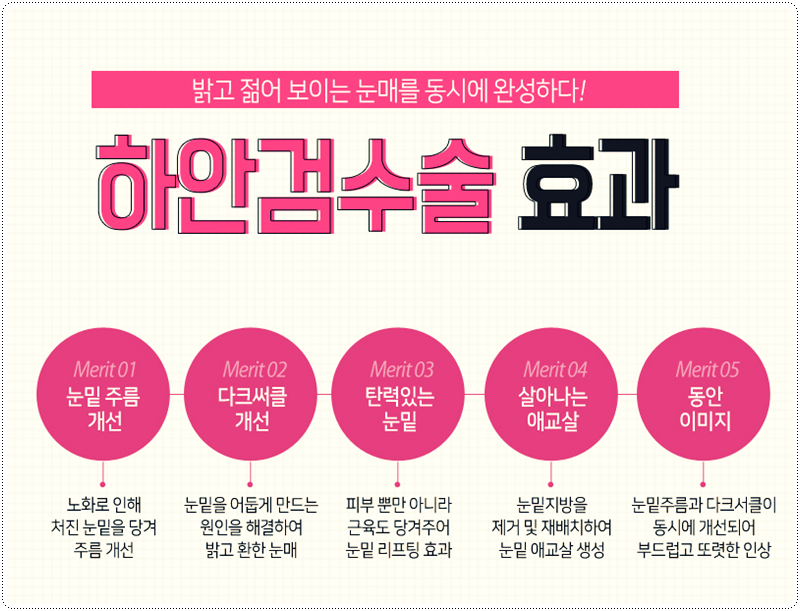 [디바성형외과] 노화로 인한 다크서클? 눈밑지방제거와 눈밑지방재배치 더한 성형외과 하안검이 해답 관련 이미지 2