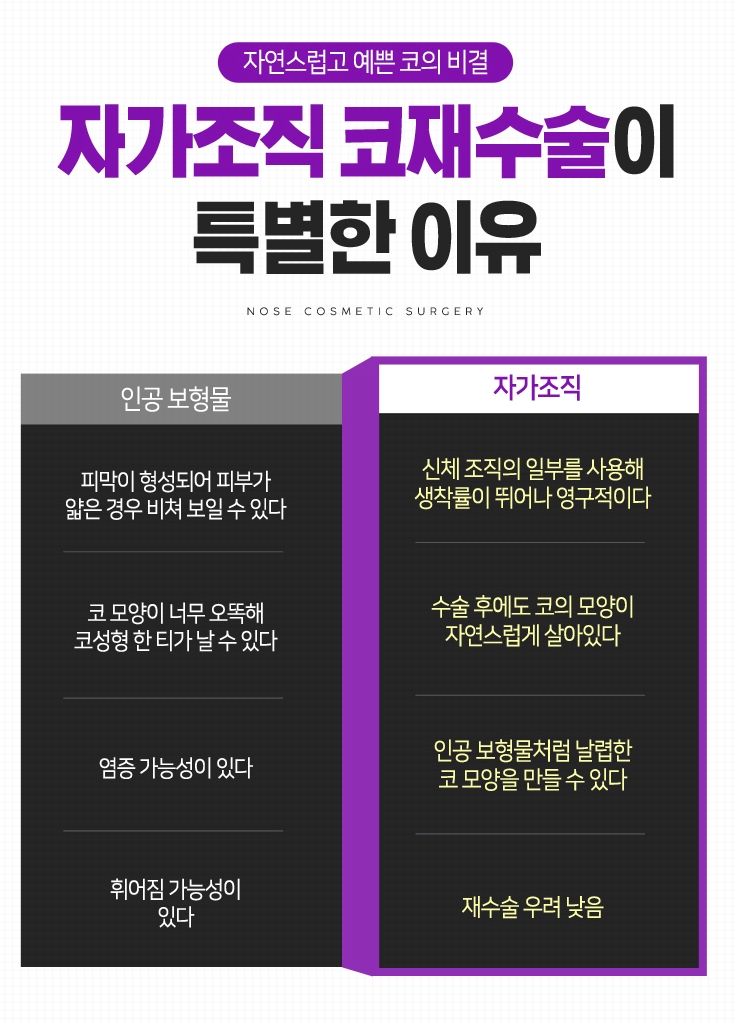 코재수술잘하는곳 찾는 이유는? 관련 이미지 4