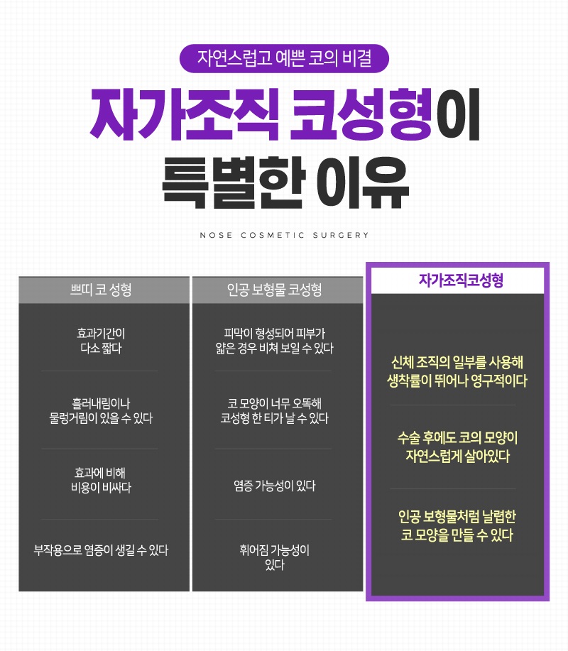 나에게 필요한 코성형 수술 방법 관련 이미지 6