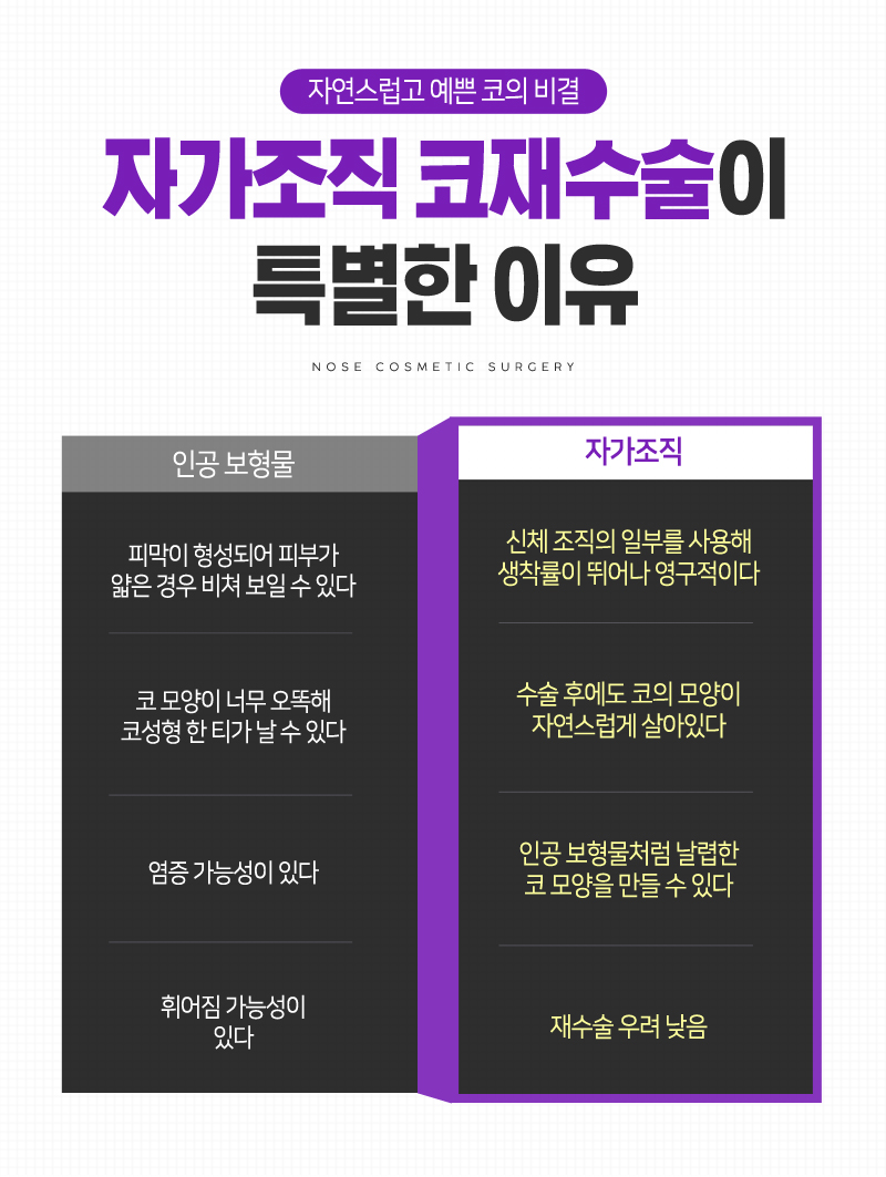 코재수술, 성공하기 위해서 알아야하는 체크사항 관련 이미지 4