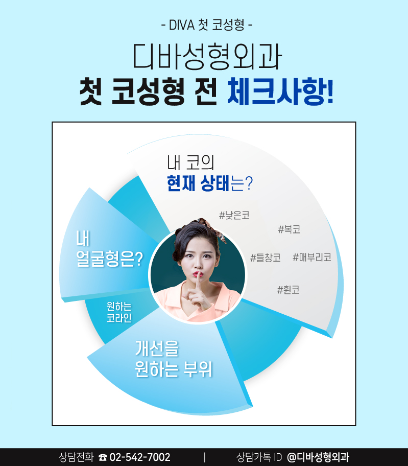코첫성형 체크사항은? 관련 이미지 3