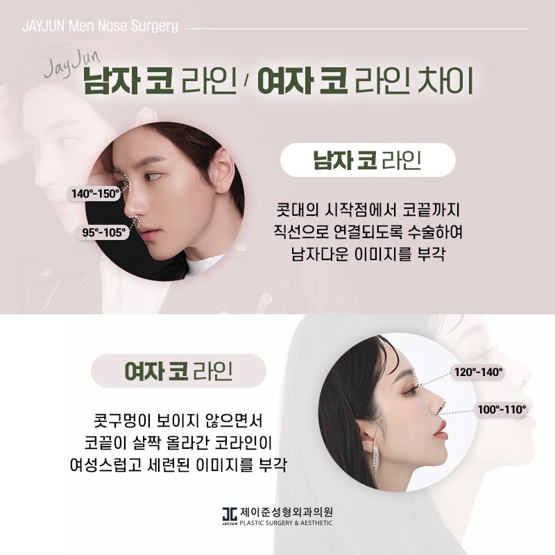남자코성형 만족스러운 결과를 위해 관련 이미지 5