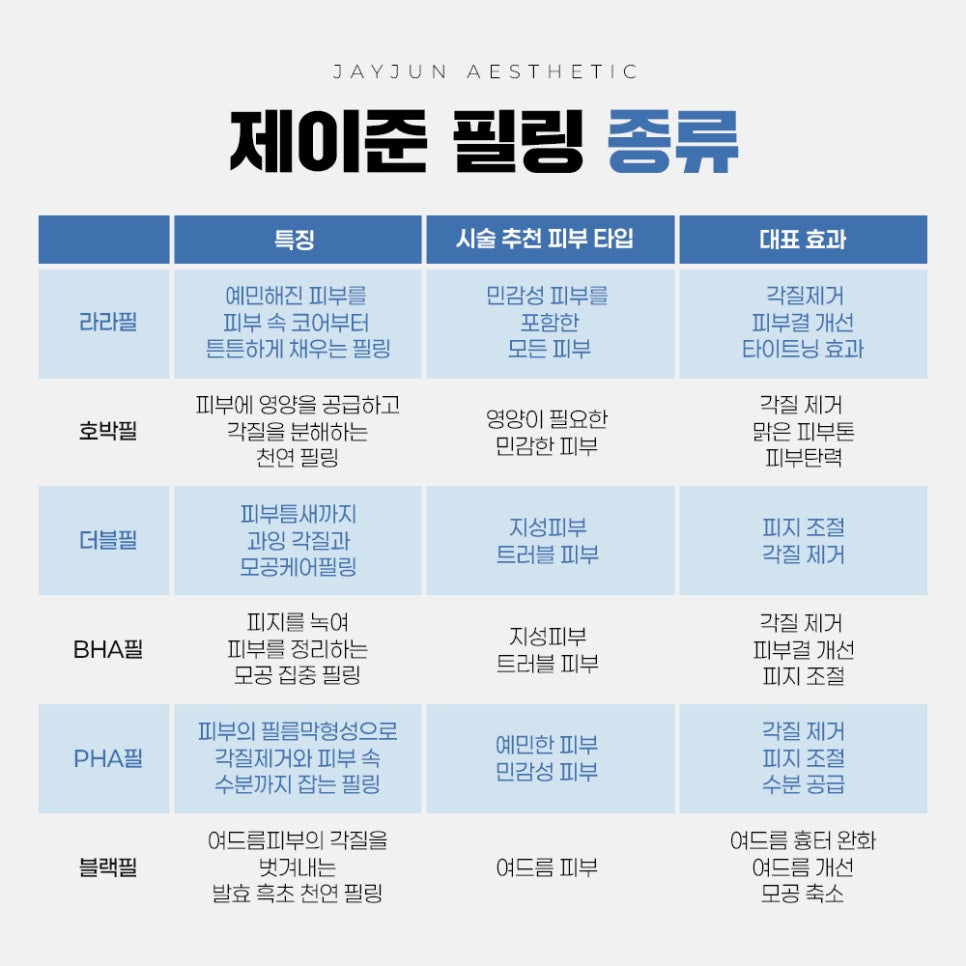 [제이준성형외과&middot;피부과] 봄, 벚꽃보다 환한 피부, 제이준 맞춤 필링 관련 이미지 4