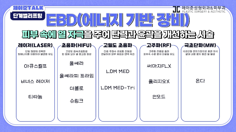 [제이준성형외과&middot;피부과] 보톡스부터 안면거상까지, 내 처짐 수준에 맞는 리프팅 선택법 관련 이미지 9