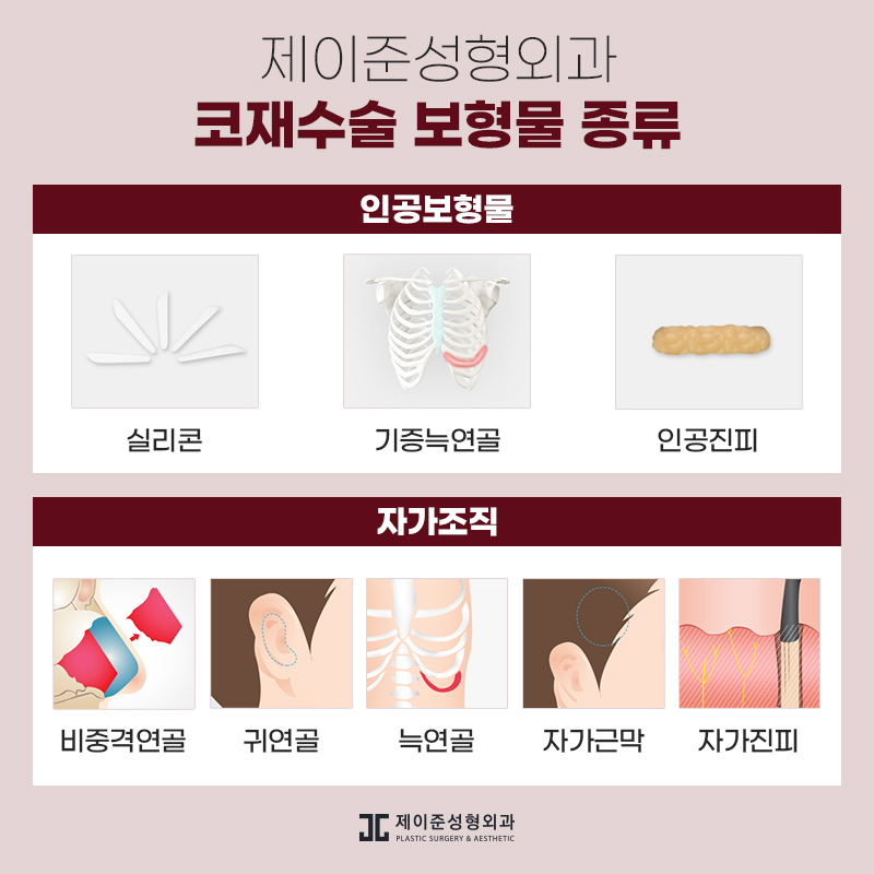 코재수술잘하는곳 , 재수술 성공하려면 원인부터 파악해야 관련 이미지 5