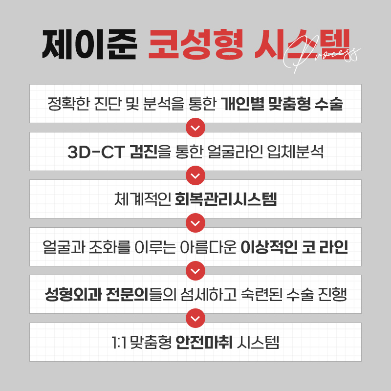 뭉툭한 복코를 개선하는 제이준 복코성형 관련 이미지 8