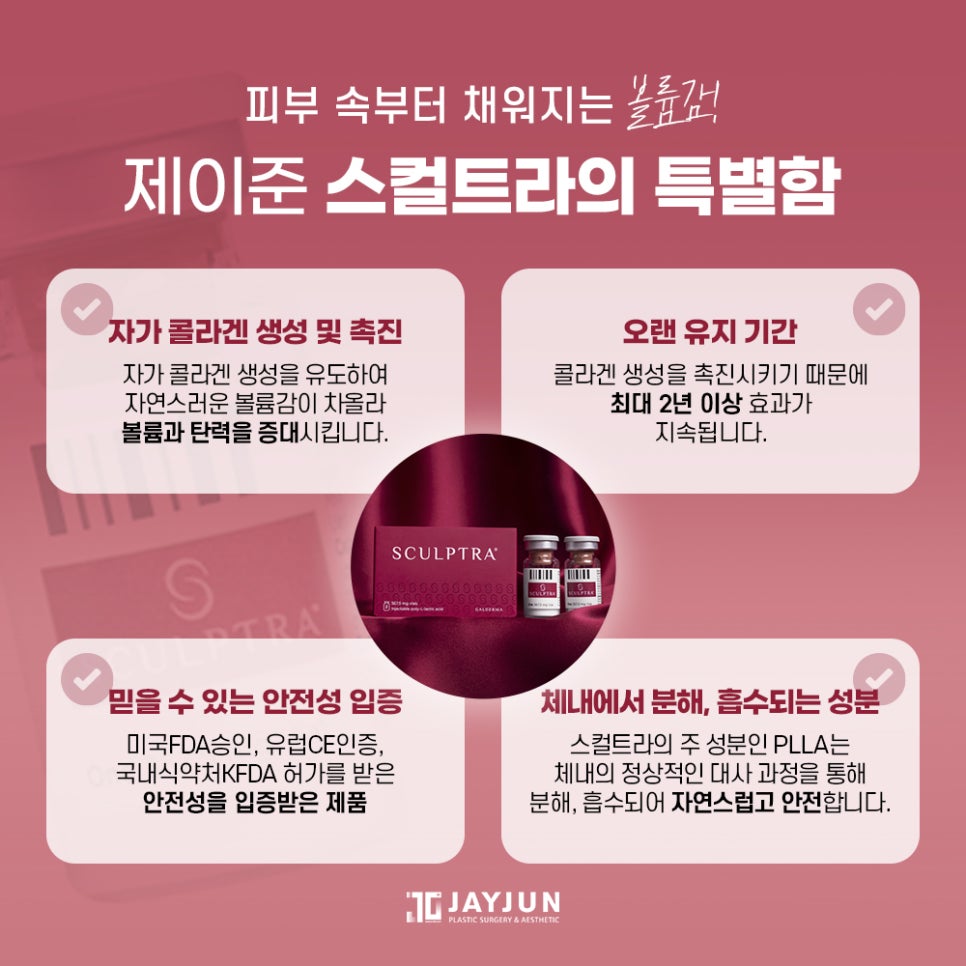 [Jayjun Plastic Surgery & Dermatology] Naturally Restoring Volume! Jayjun Sculptra Collagen Injection image 4
