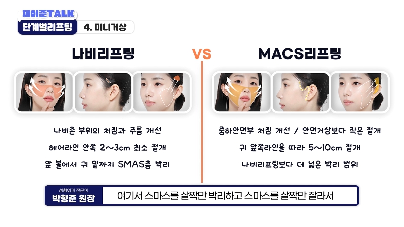 [제이준성형외과&middot;피부과] 보톡스부터 안면거상까지, 내 처짐 수준에 맞는 리프팅 선택법 관련 이미지 20