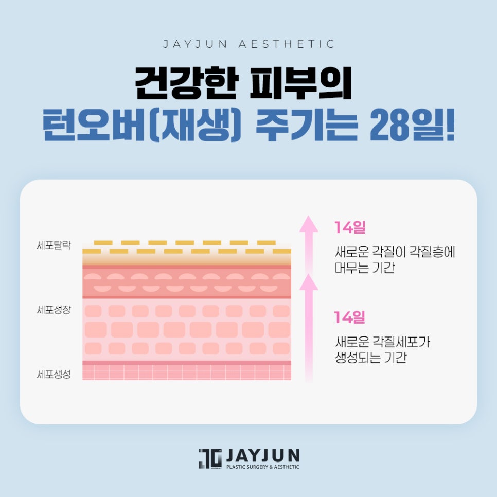[제이준성형외과&middot;피부과] 봄, 벚꽃보다 환한 피부, 제이준 맞춤 필링 관련 이미지 2