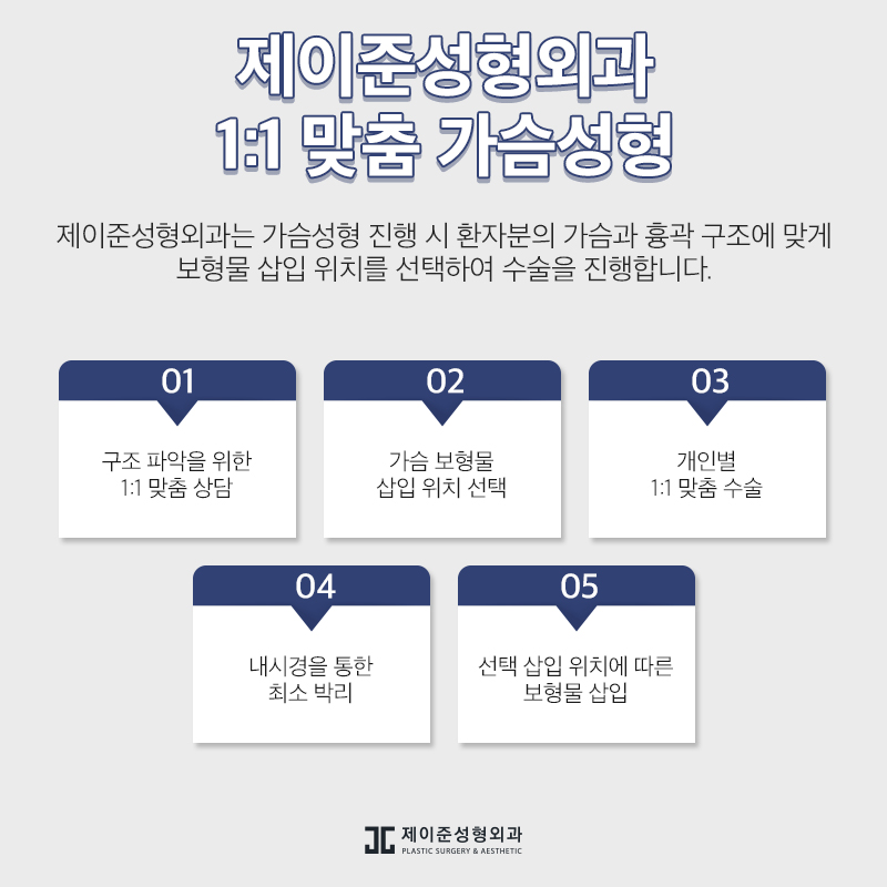 가슴재수술 , 실패 원인에 따른 수술 계획이 중요 관련 이미지 7