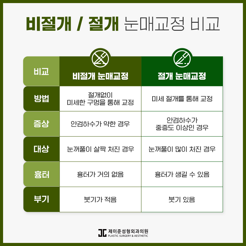 또렷한 눈을 위한 눈매교정 알아보기 관련 이미지 5
