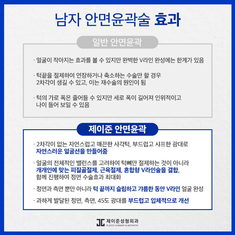 남자안면윤곽술, 부드럽고 샤프한 인상으로! 관련 이미지 5