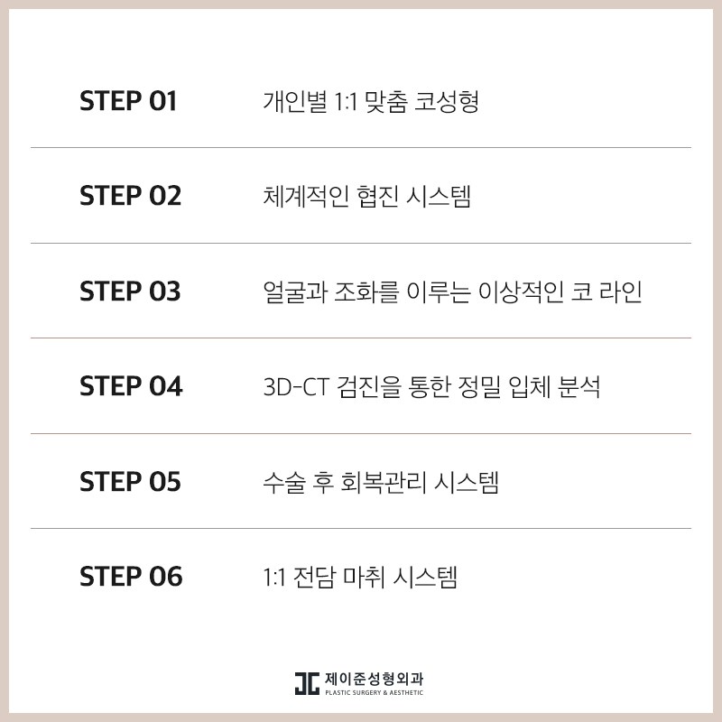 매부리코 교정 , 유형과 상태에 따라 진행돼야 관련 이미지 9