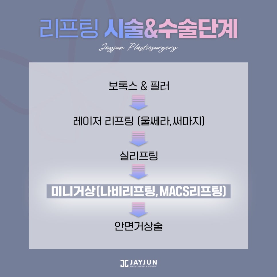 #중안면부 #나비존 #최소절개리프팅 제이준 나비리프팅 관련 이미지 3