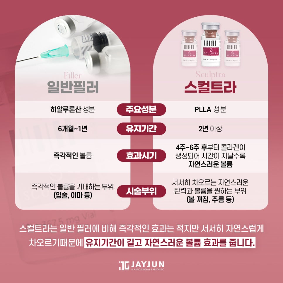[Jayjun Plastic Surgery & Dermatology] Naturally Restoring Volume! Jayjun Sculptra Collagen Injection image 3